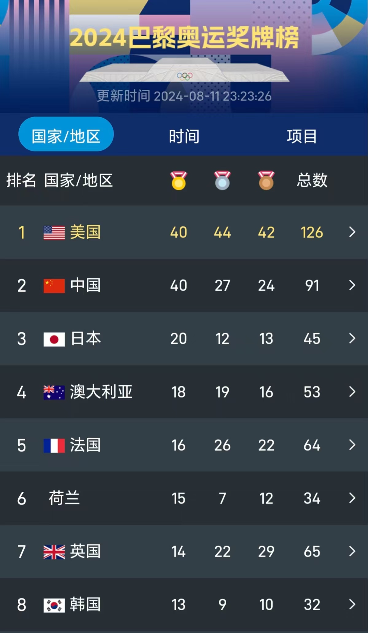 包含捷克女篮以微弱优势战胜法国,跻身国际篮球锦标赛八强的词条 包含捷克女篮以微弱优势战胜法国,跻身国际篮球锦标赛八强的词条