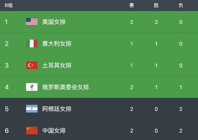 主教练变阵四年未胜解甲圈循环 主教练变阵四年未胜解甲圈循环