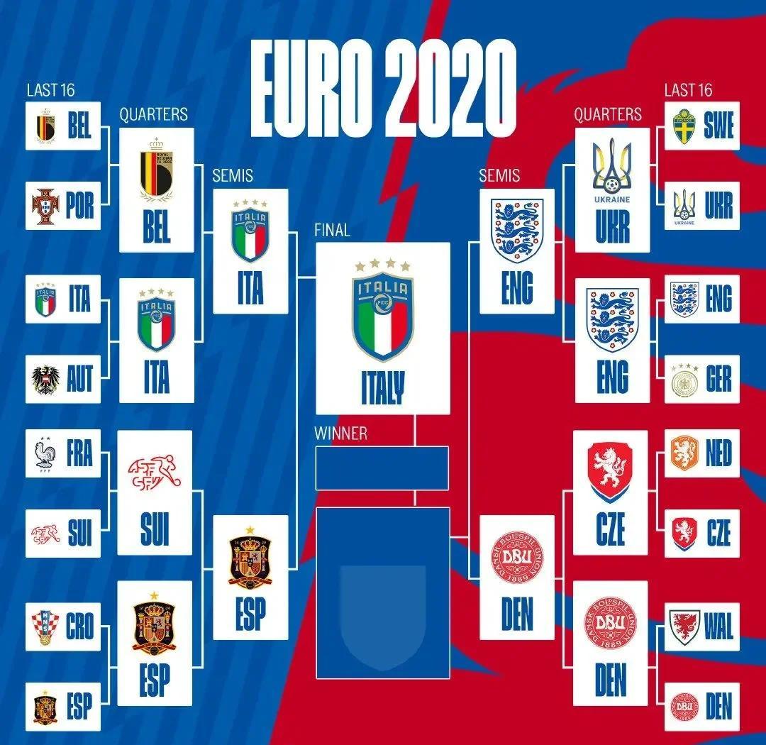 意大利再胜奥地利，拒绝被淘汰出局