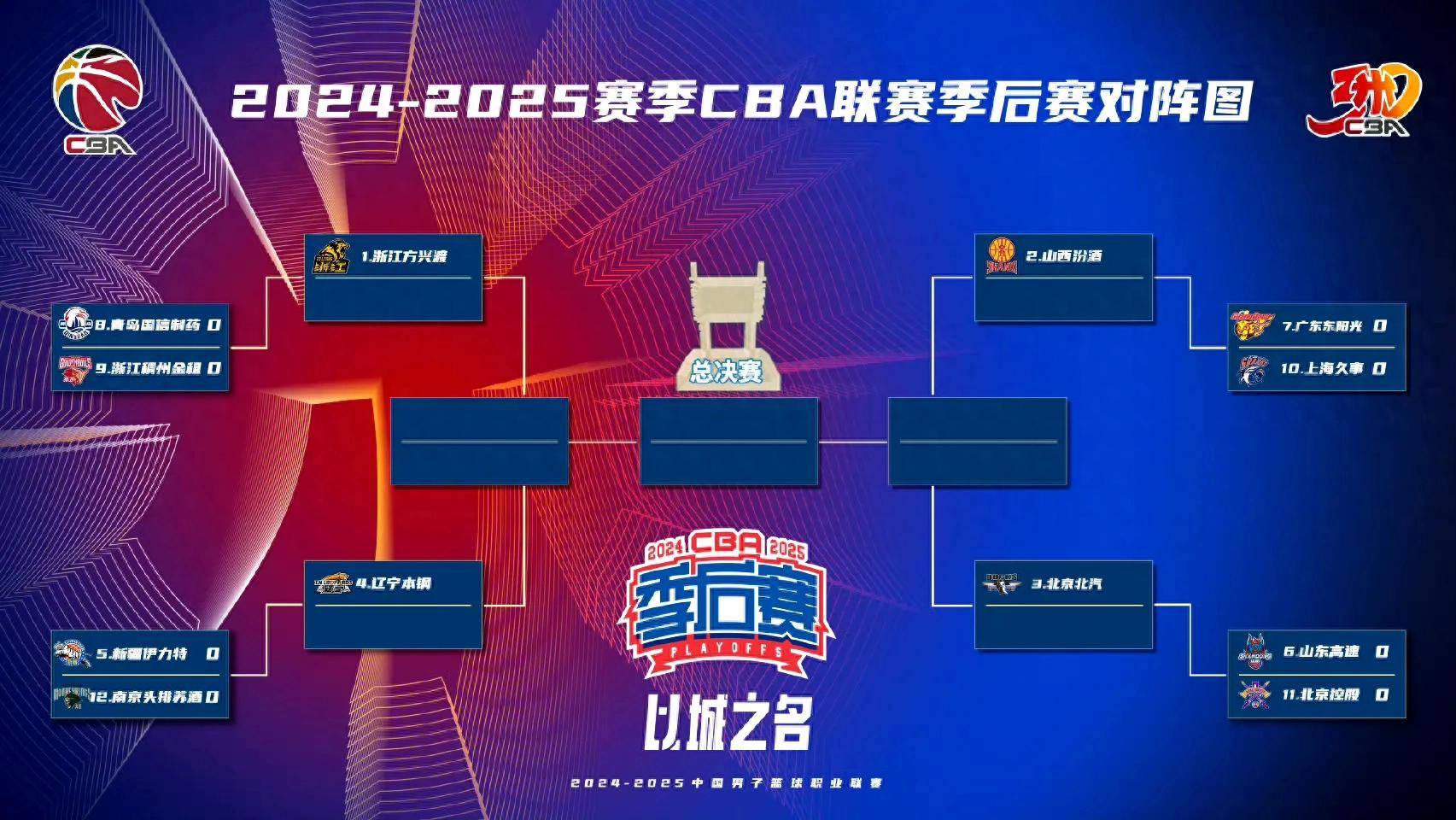 CBA季后赛赛程公布，广东宏远战上海队、辽宁男篮对阵新疆队等对决即将上演的简单介绍